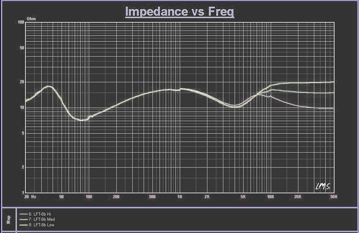 LFT 8b Impedancia/Frekvencia